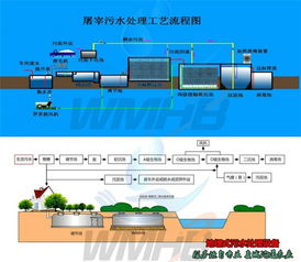 屯昌软性填料,组合式软性填料,山东威铭环保高清图片 高清大图