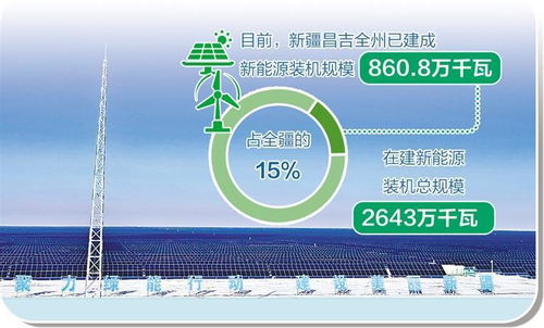 西部崛起 风光氢储 产业群