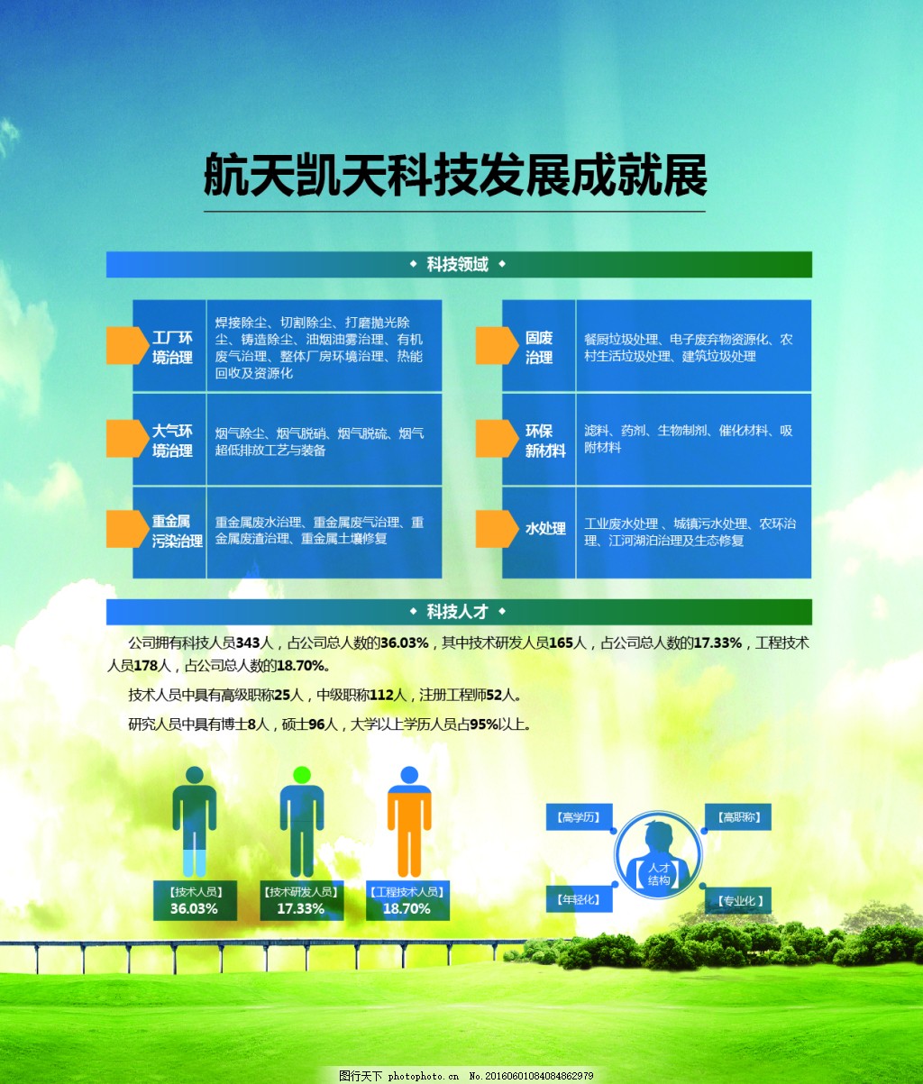 企业文化 活动展板 环保科技